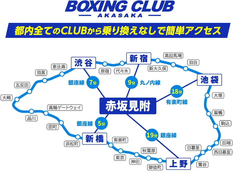 BOXING CLUB Akasaka (BOXING GYM) academy photo