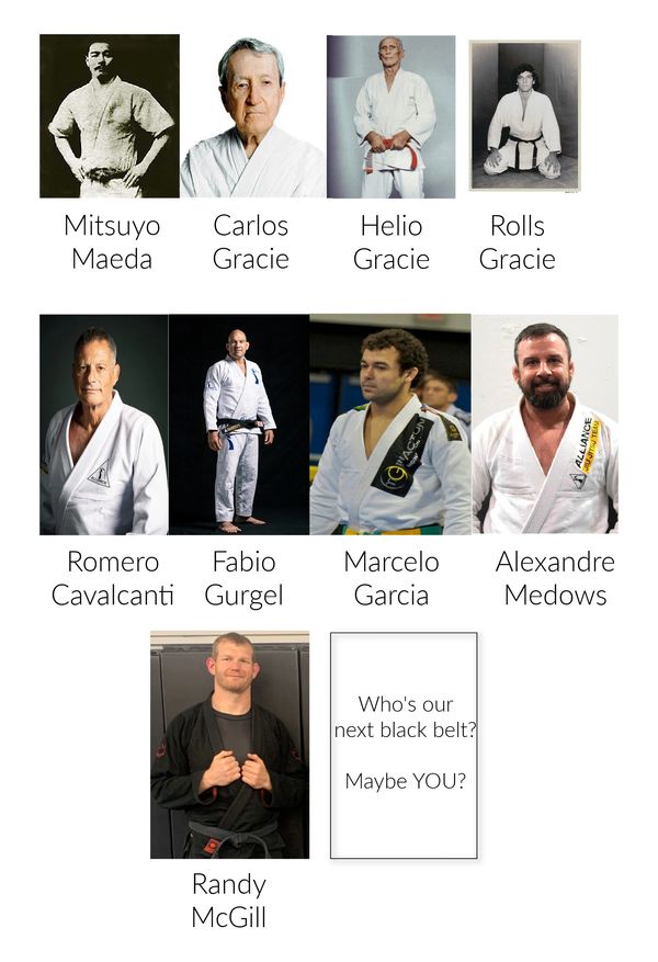 Ground Game BJJ Cleveland