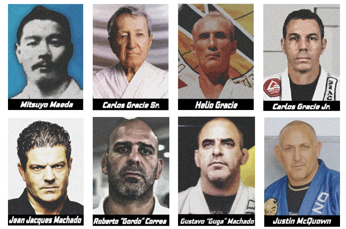 Gustavo Machado Brazilian Jiu-Jitsu Sarasota (BJJ-SRQ)