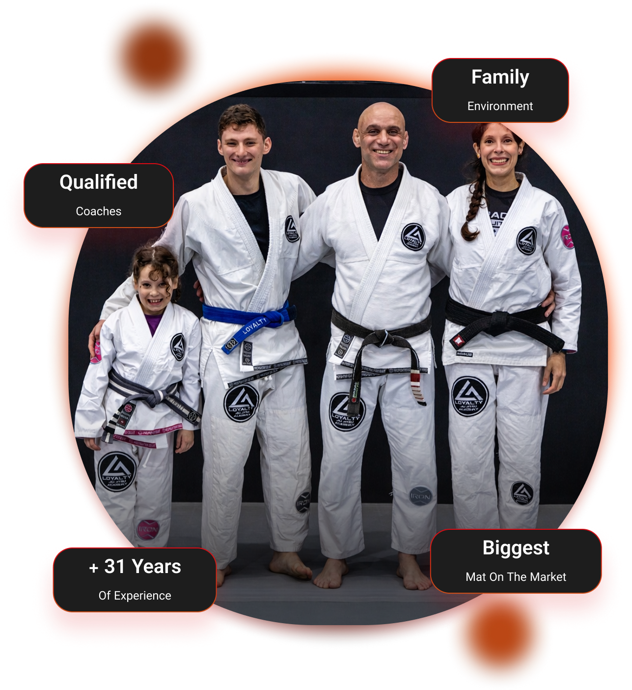 Main image of Loyalty Jiu Jitsu