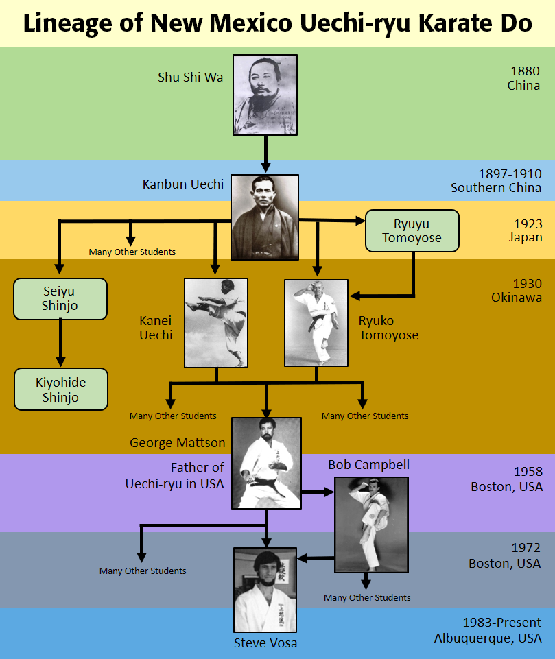 Main image of New Mexico Uechi-ryu Karate Do