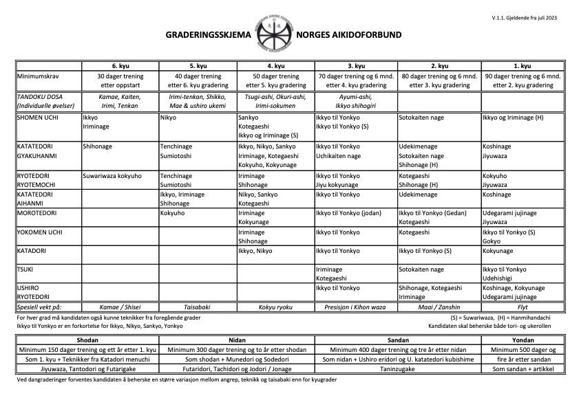 Main image of OSI Pardans