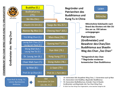 Main image of Tao Chan Wing Chun Schule Nürnberg