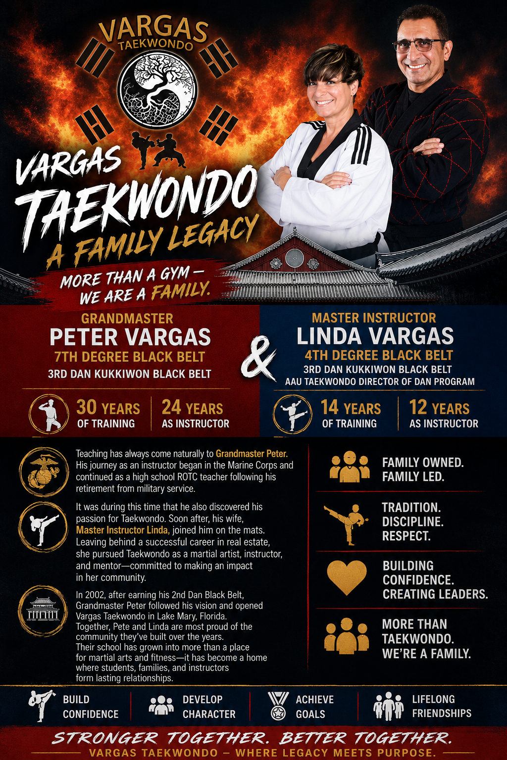 Main image of Vargas Taekwondo