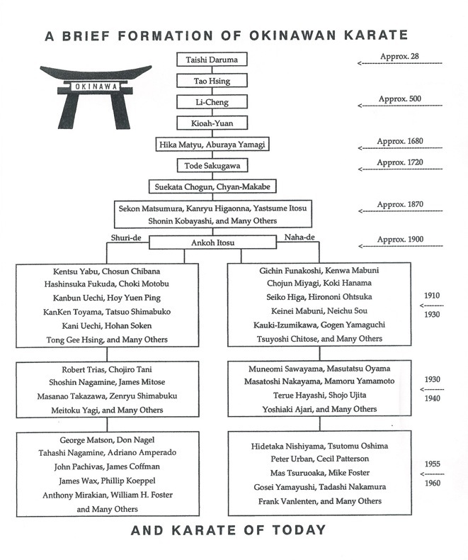 Main image of Zanshin Do Karate Association